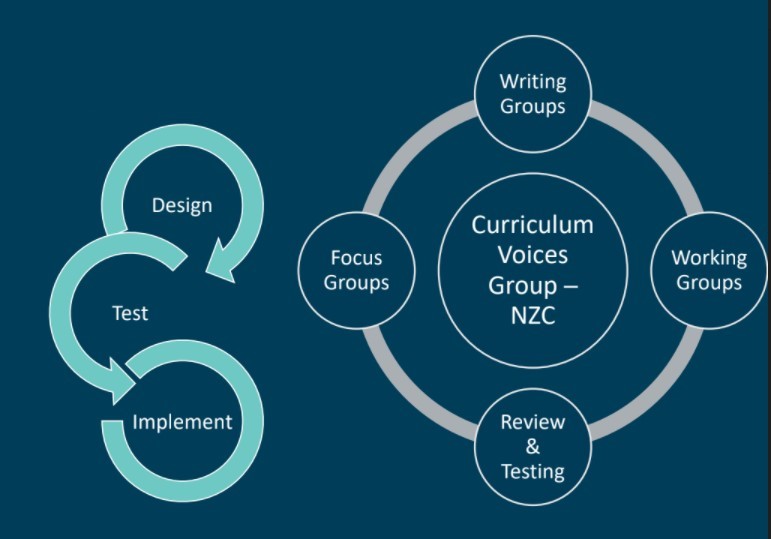 HOD day – the curriculum refresh